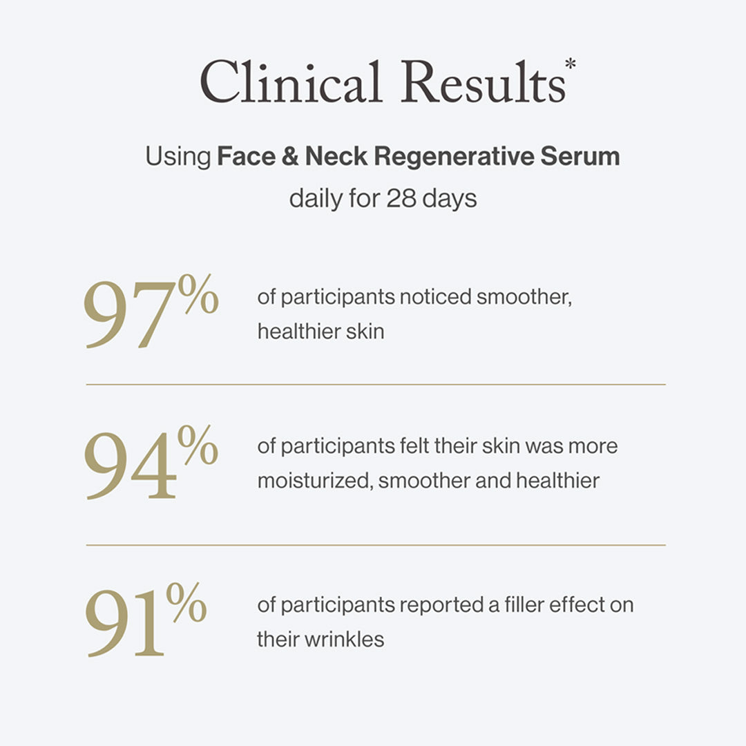 Face & Neck Regenerative Serum 1 Month Supply